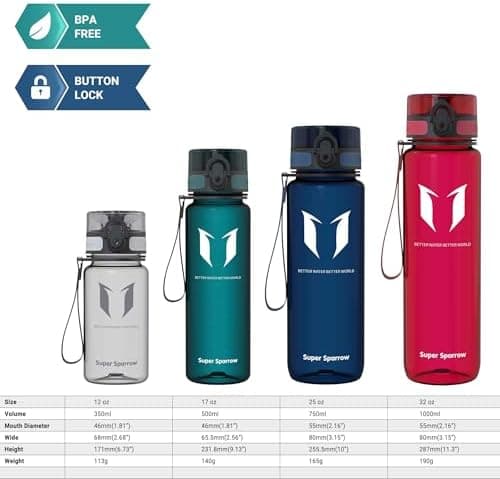 Super Sparrow BPA-frei Wasserflasche - 500ml - Ideale für Sport und Outdoor - Nachhaltig ClimatePartner certified